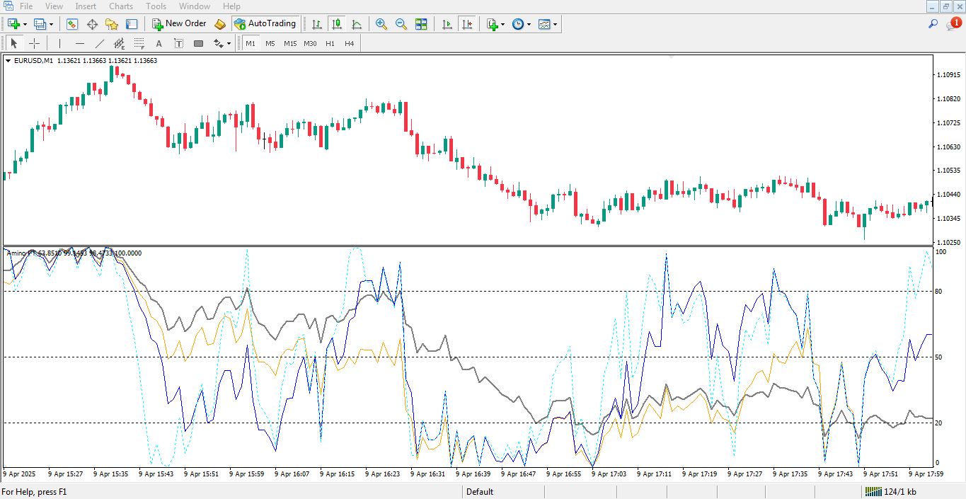 دانلود اندیکاتور امینو اف تی برای متاتریدر 4 - راکیمو