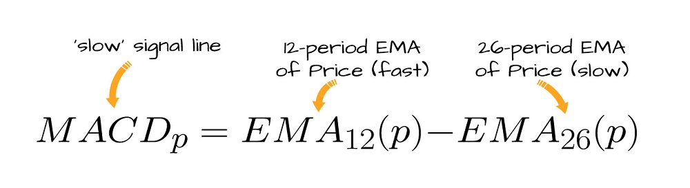 formula_macd_line