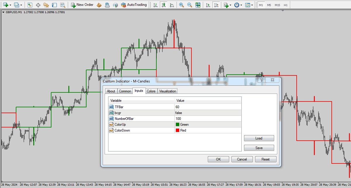 دانلود اندیکاتور ام کندل برای متاتریدر 4 - راکیمو