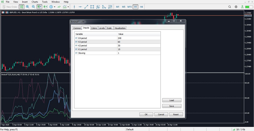 تنظیمات اندیکاتور امینو اف تی برای متاتریدر 5 - راکیمو