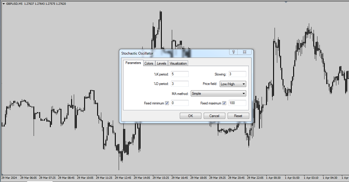stochastic