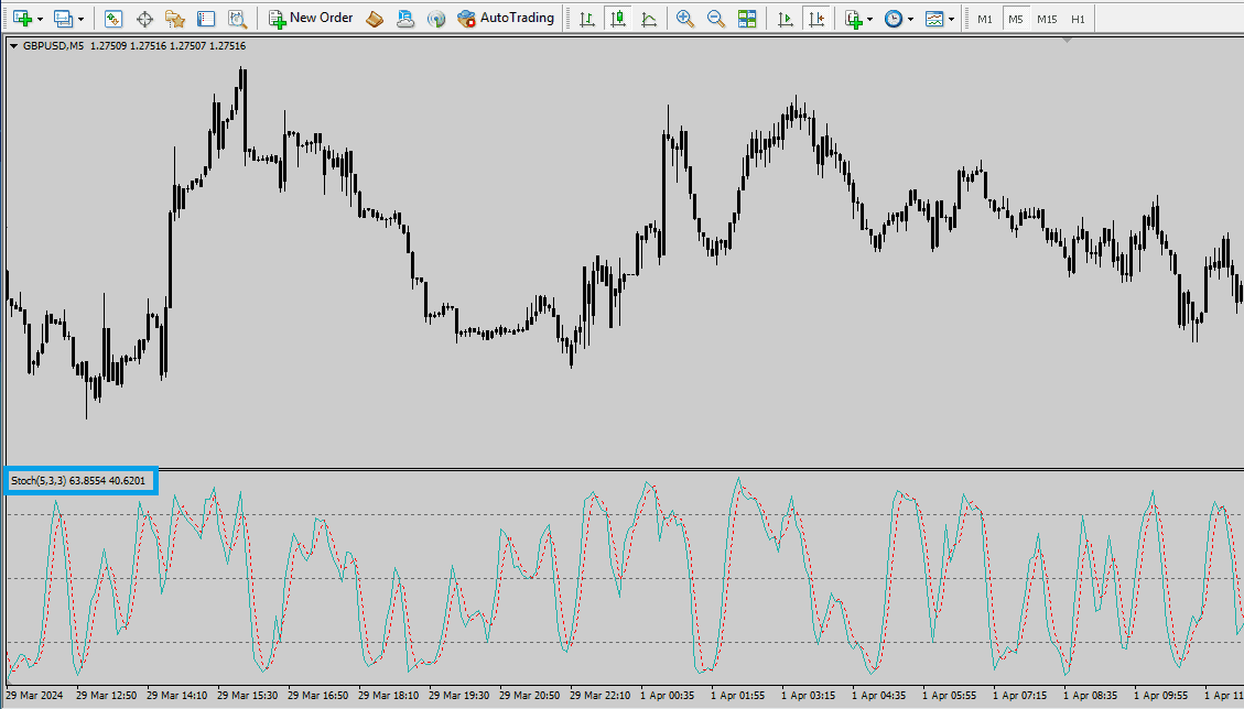 stochastic_chart
