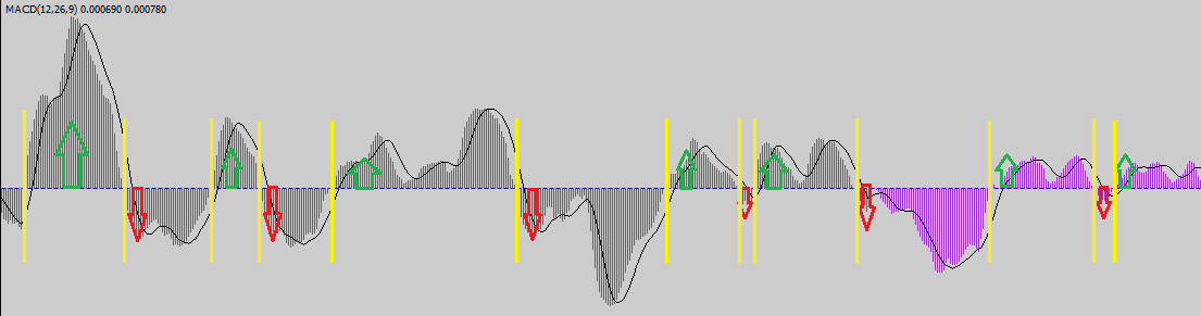 trend_macd