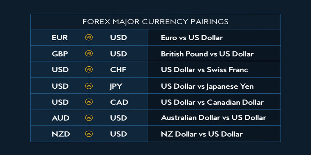 Major Pairs