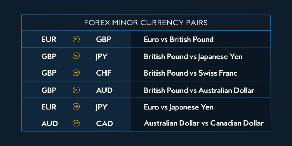 Minor Pairs