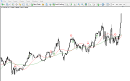 اندیکاتور آلارم کراس مووینگ اوریج متاتریدر 4