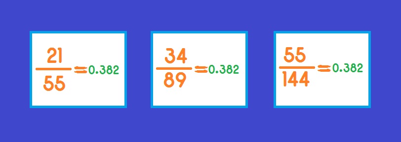 جدول اعداد فیبوناچی 0.382 ، راکیمو