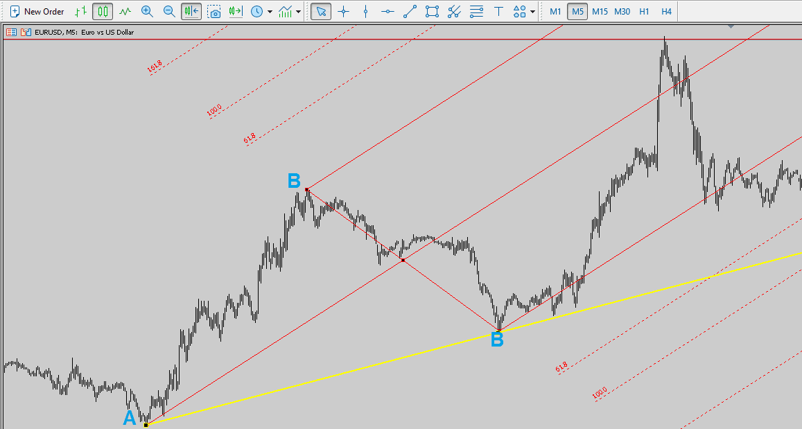چنگال اندروز