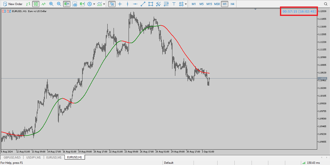 دانلود اندیکاتور کندل تایم متاتریدر5 - راکیمو
