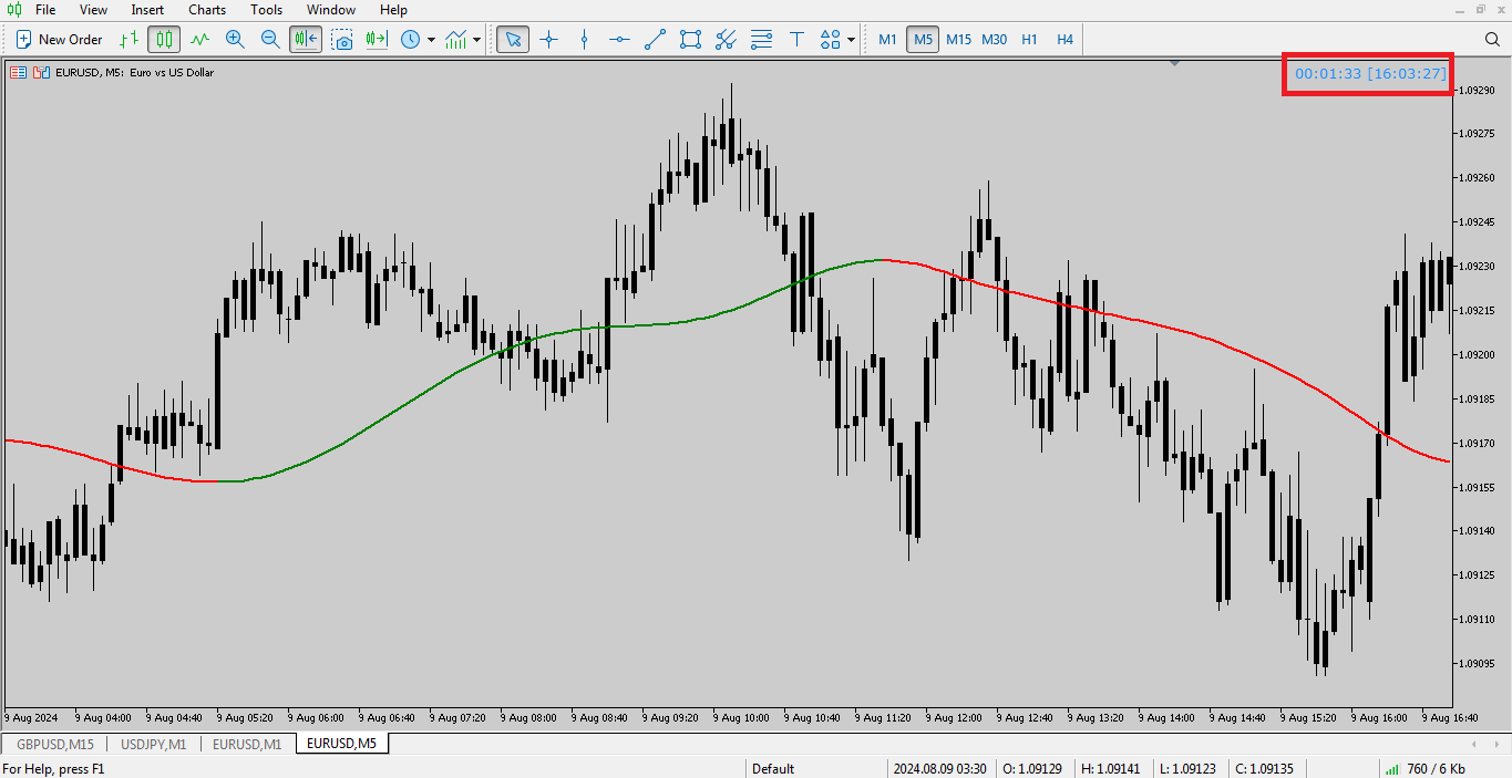 دانلود اندیکاتور کندل تایم برای متاتریدر 5 - راکیمو