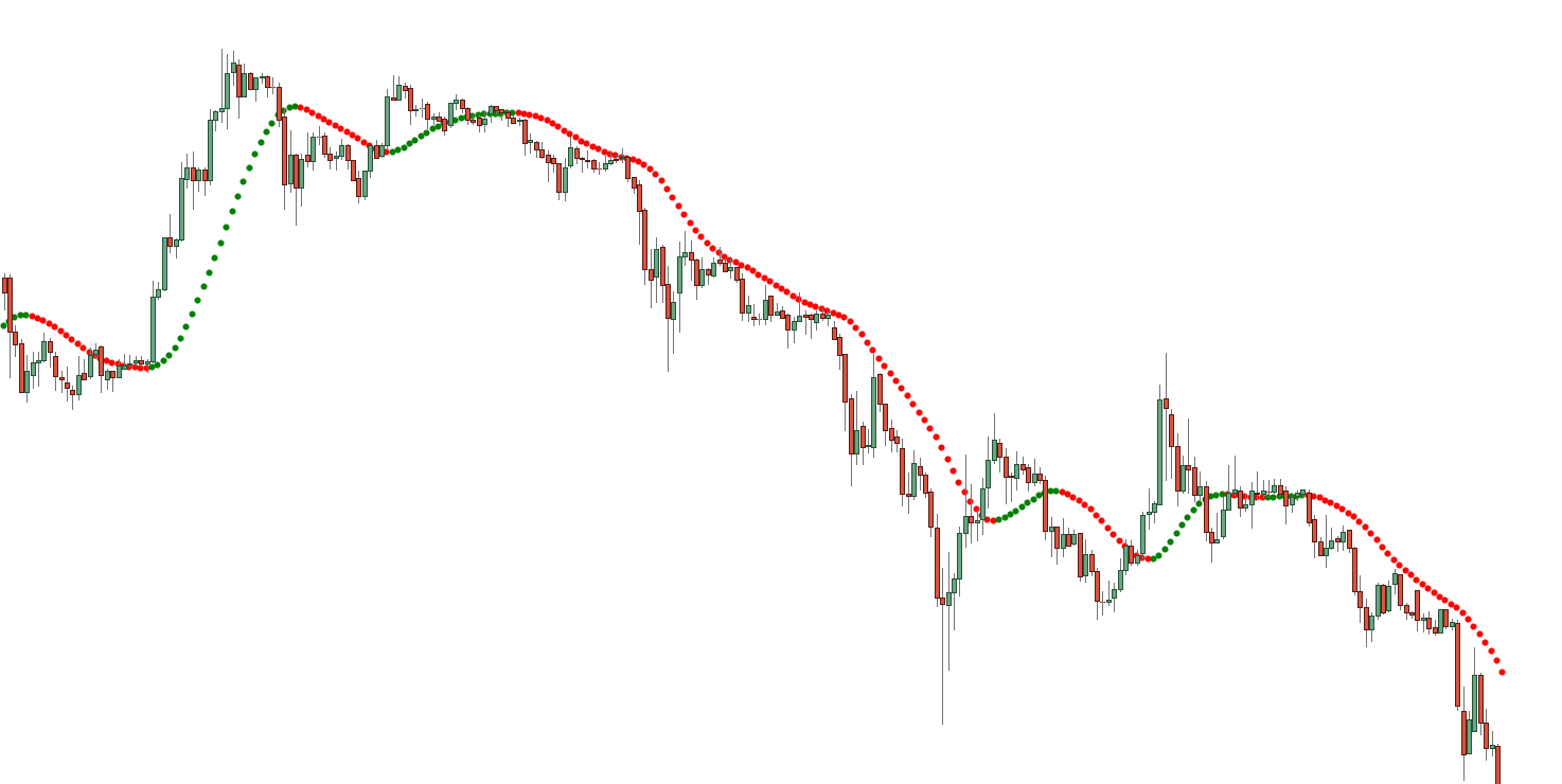 دانلود اندیکاتور کورال برای متاتریدر 5