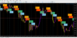 دانلود اندیکاتور سشن برای متاتریدر 5 - راکیمو