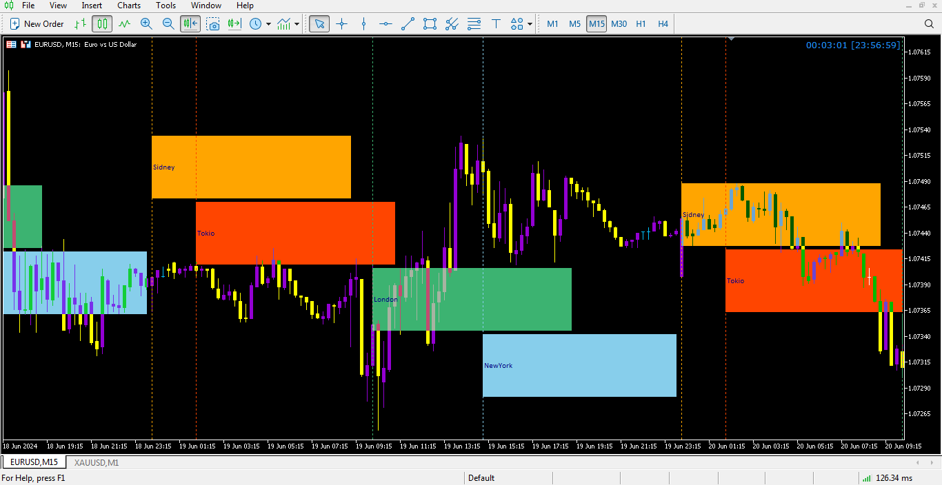 مزایای اندیکاتور سشن متاتریدر 5 - راکیمو
