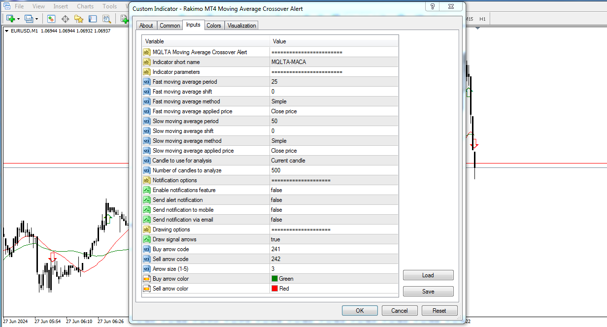 تنظیمات اندیکاتور آلارم کراس مووینگ اوریج در متاتریدر 4