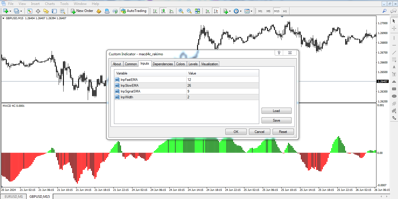 تنظیمات اندیکاتور MACD 4C متاتریدر 4