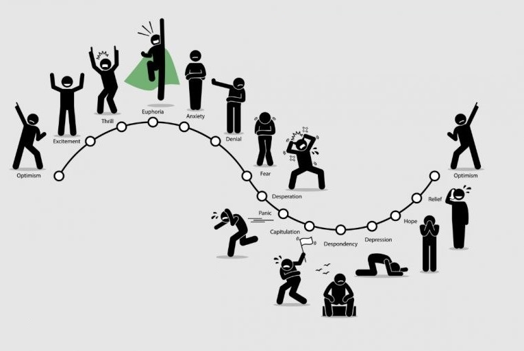 کنترل احساسات ، راکیمو