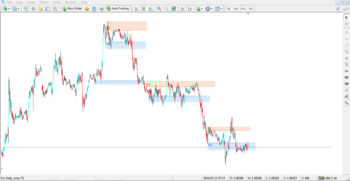 دانلود اندیکاتور حمایت و مقاومت ، راکیمو