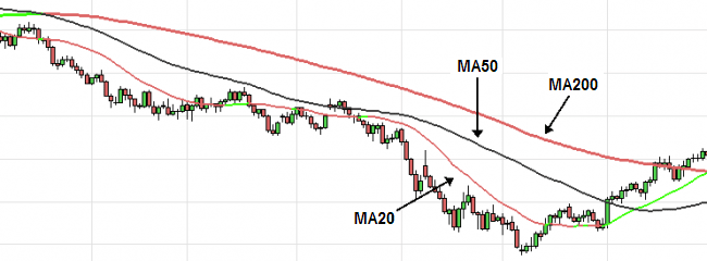 کراس سه مووینگ اوریج ، راکیمو