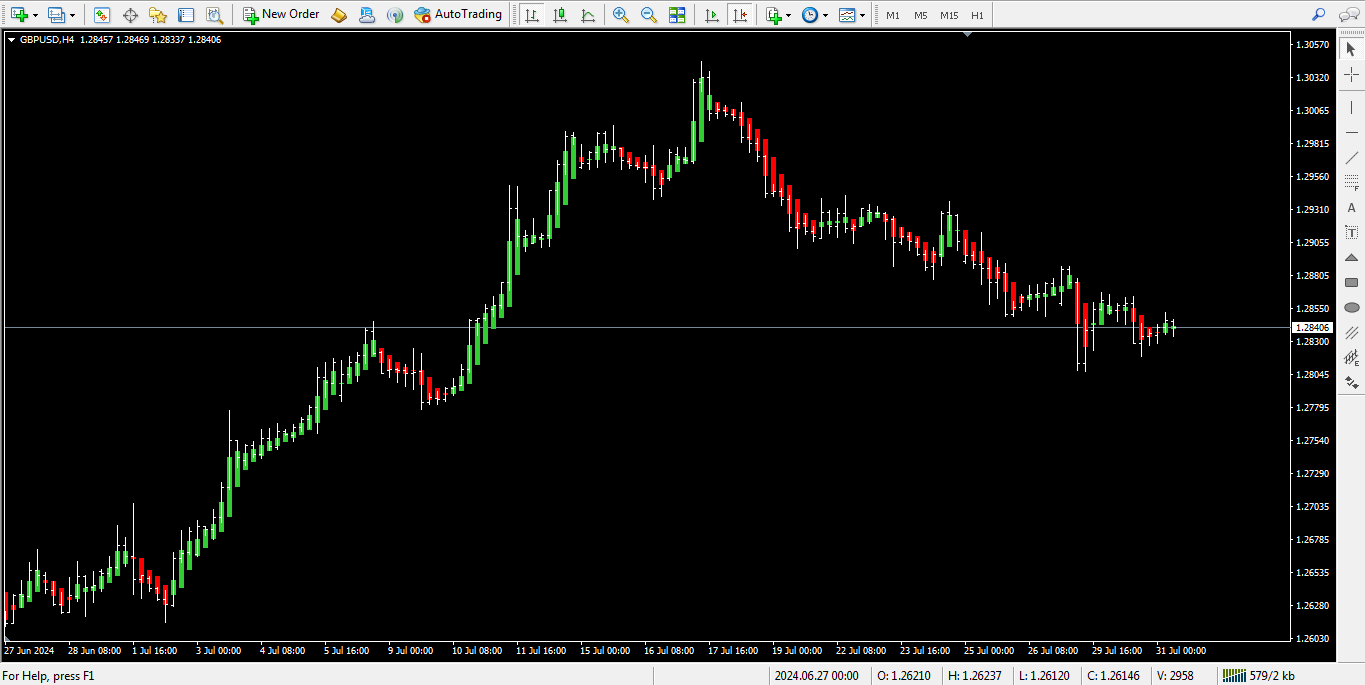 دانلود اندیکاتور هیکن آشی متاتریدر 4 ، راکیمو