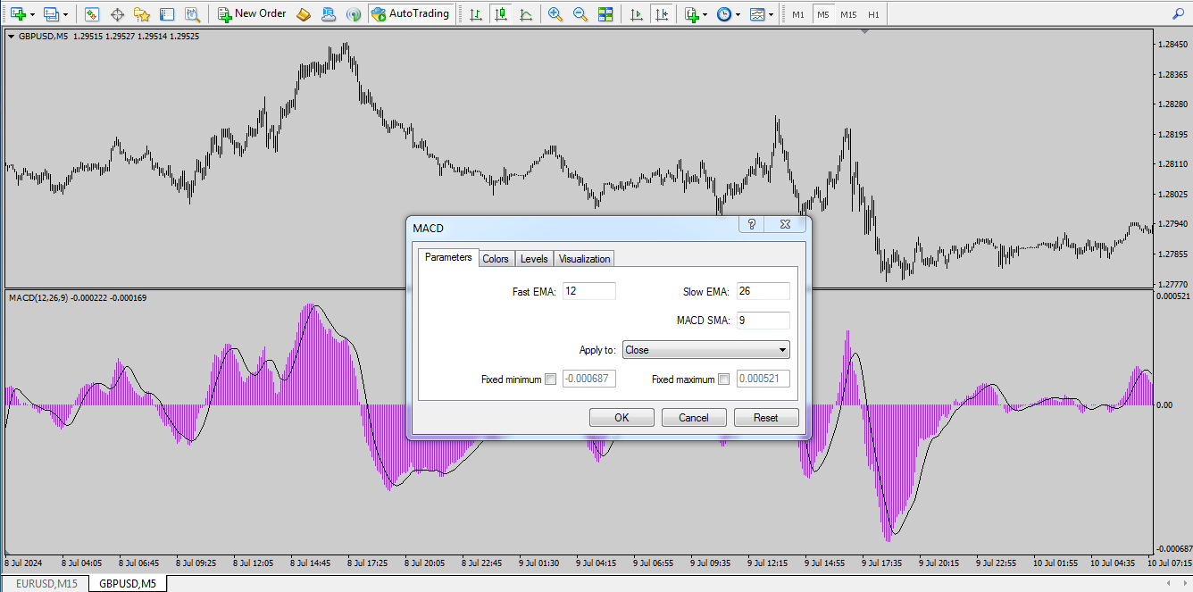 اندیکاتور مکدی متاتریدر 4 راکیمو