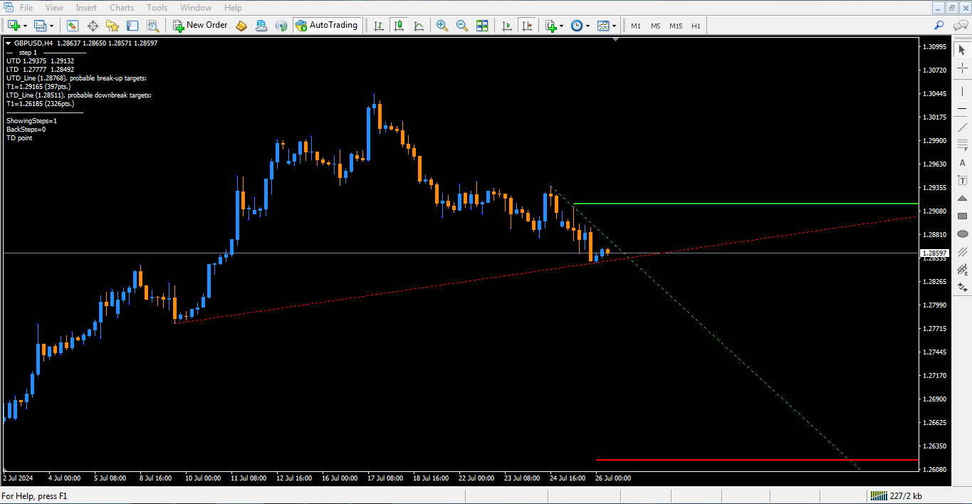 دانلود اندیکاتور تشخیص شکست خط روند ، راکیمو