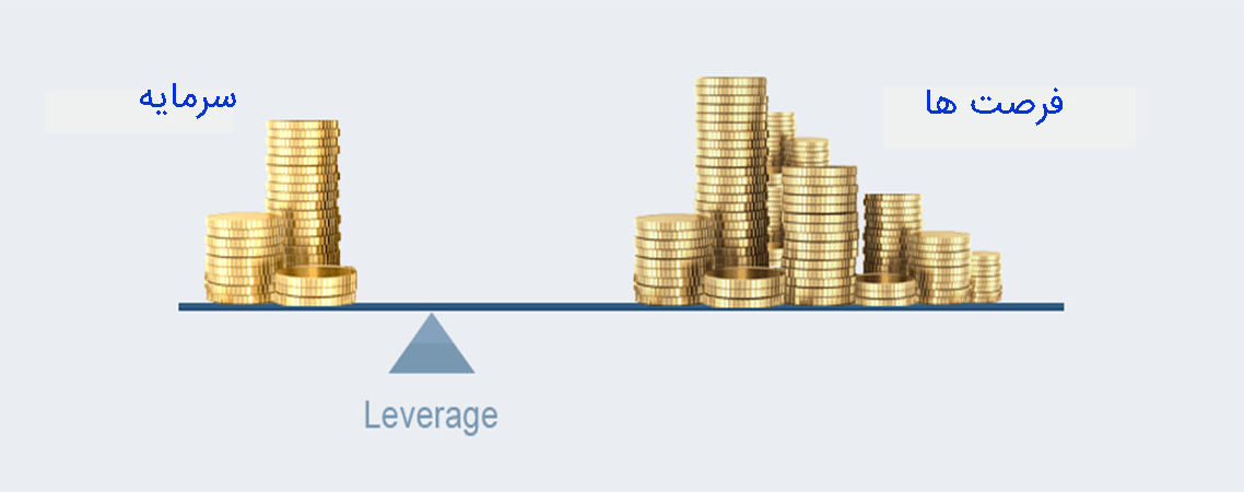مفهوم لوریج در فارکس ، راکیمو