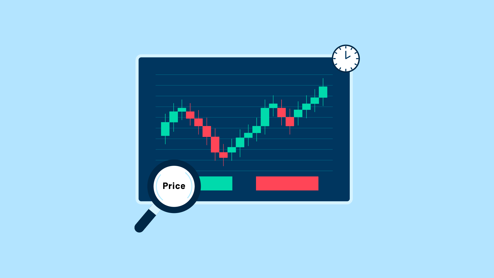 شرایط استراتژی پرایس اکشن ، راکیمو