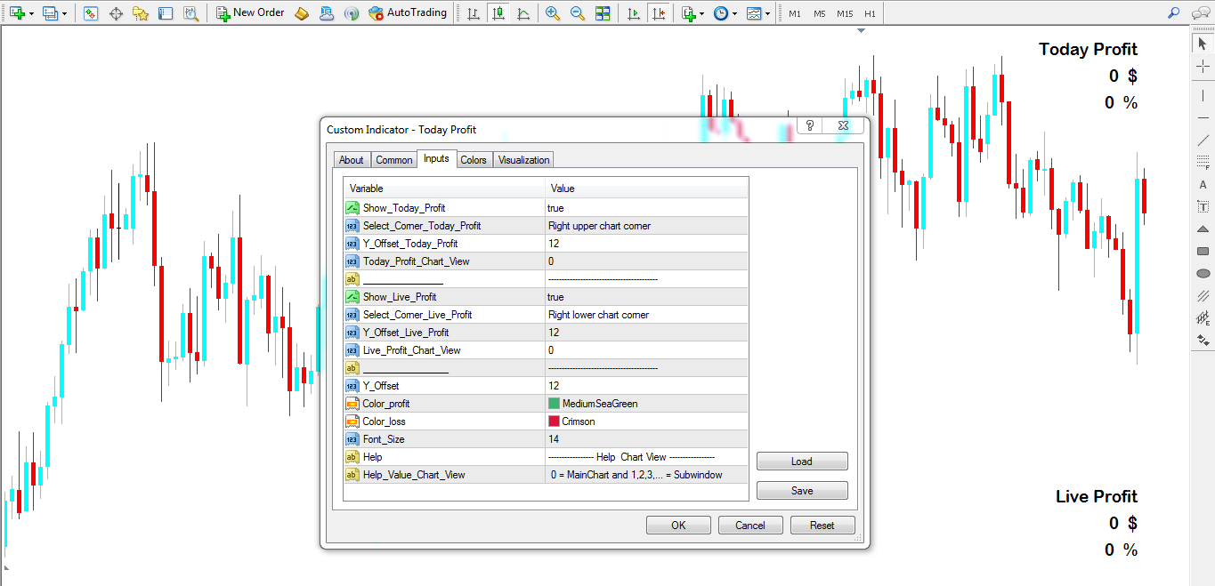 تنظیمات اندیکاتور today profit متاتریدر 4 ، راکیمو