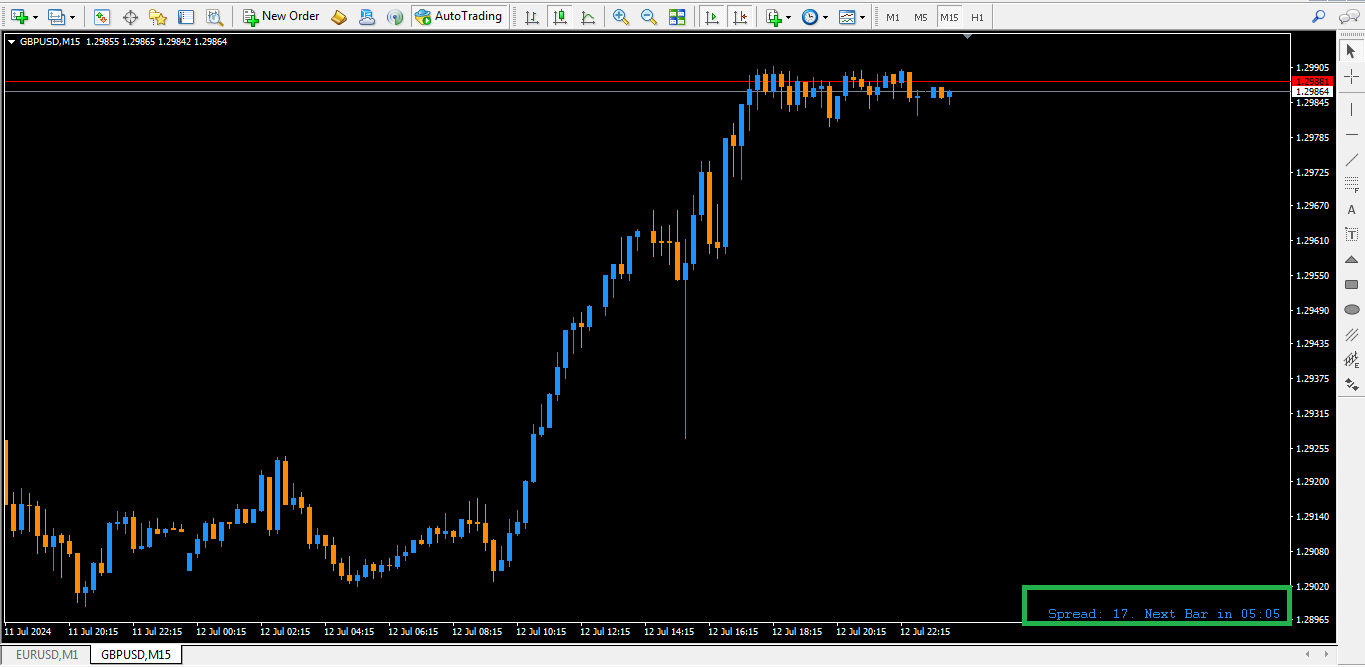 دانلود اندیکاتور اسپرد و تایم کندل متاتریدر 4