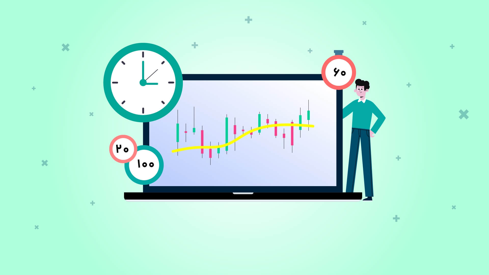 بهترین تایم فریم برای ترید - راکیمو