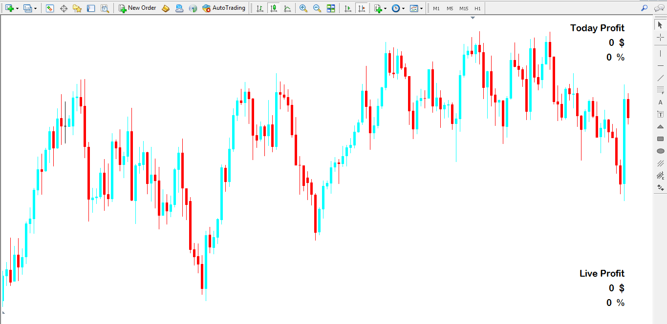 دانلود اندیکاتور today profit متاتریدر 4 ، راکیمو