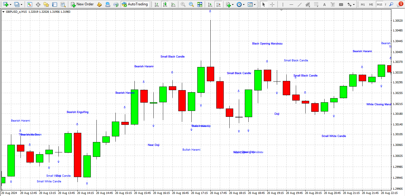 اندیکاتور الگوهای کندل استیک در متاتریدر 4 - راکیمو
