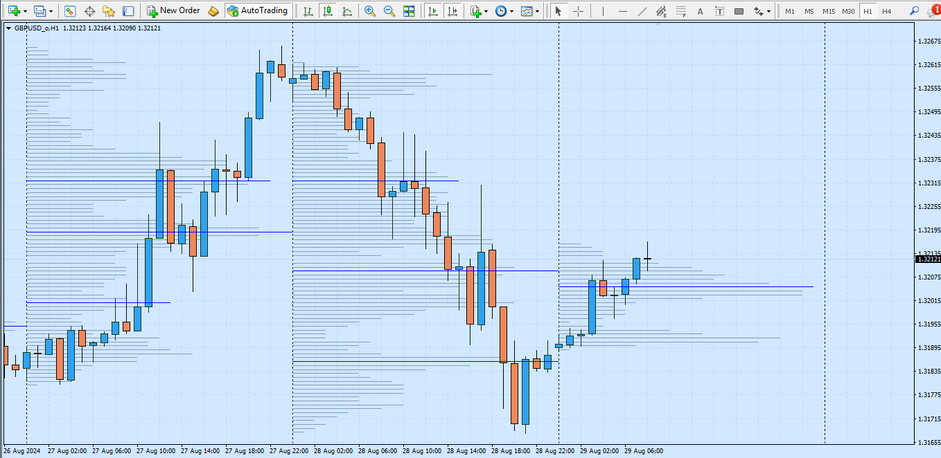 دانلود اندیکاتور حجم برای متاتریدر 4 - راکیمو