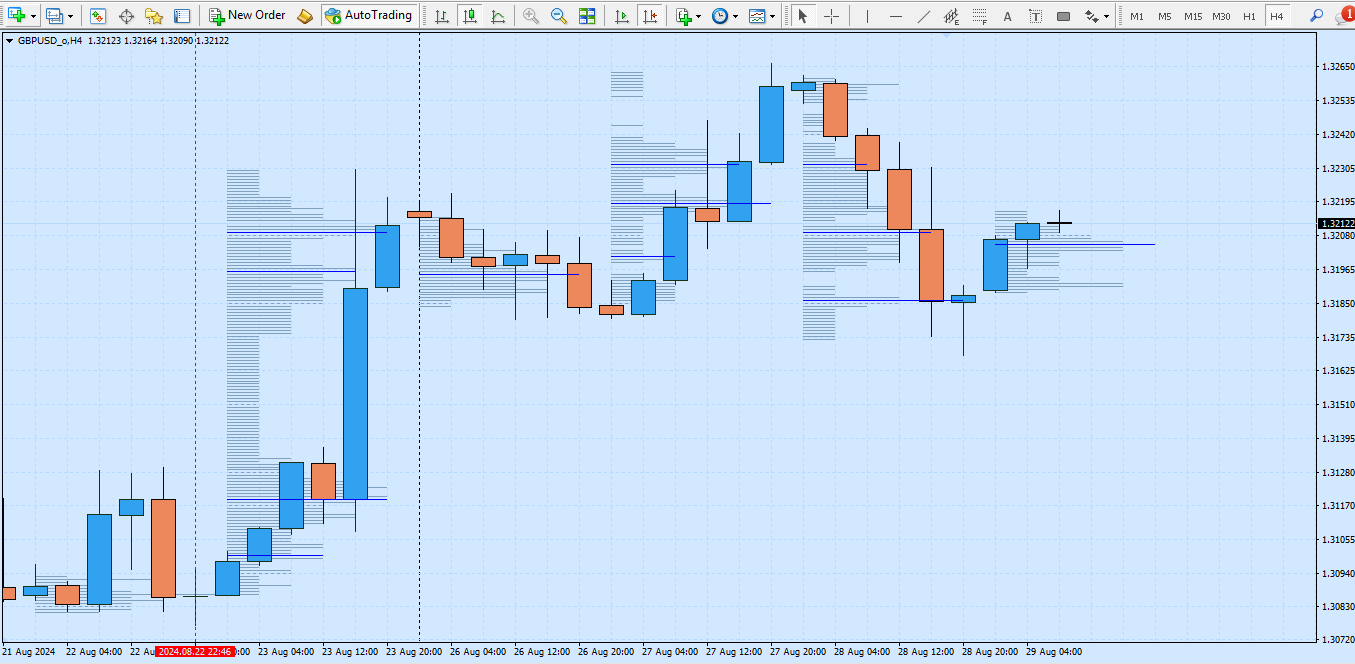 دانلود اندیکاتور حجم در فارکس برای متاتریدر 4 - راکیمو