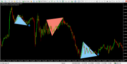 دانلود اندیکاتور سقف و کف دوقلو برای متاتریدر 4 - راکیمو