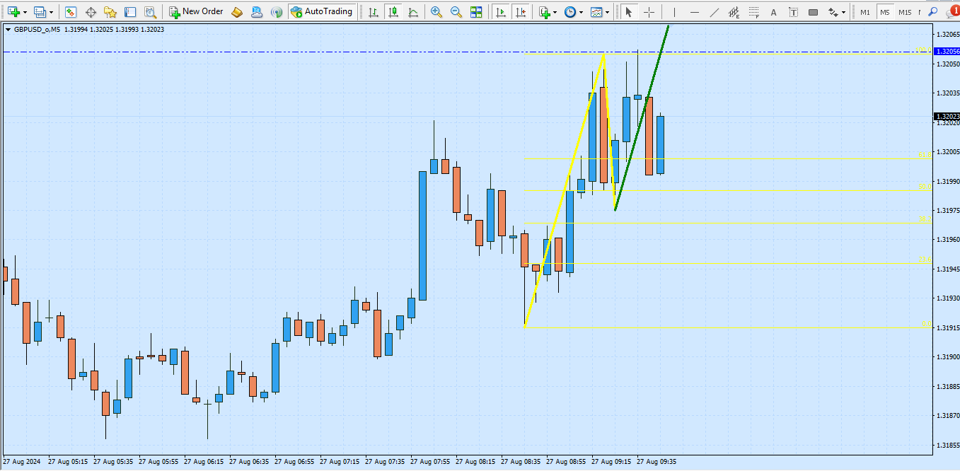 دانلود اندیکاتور پترن 123 برای متاتریدر 4 - راکیمو