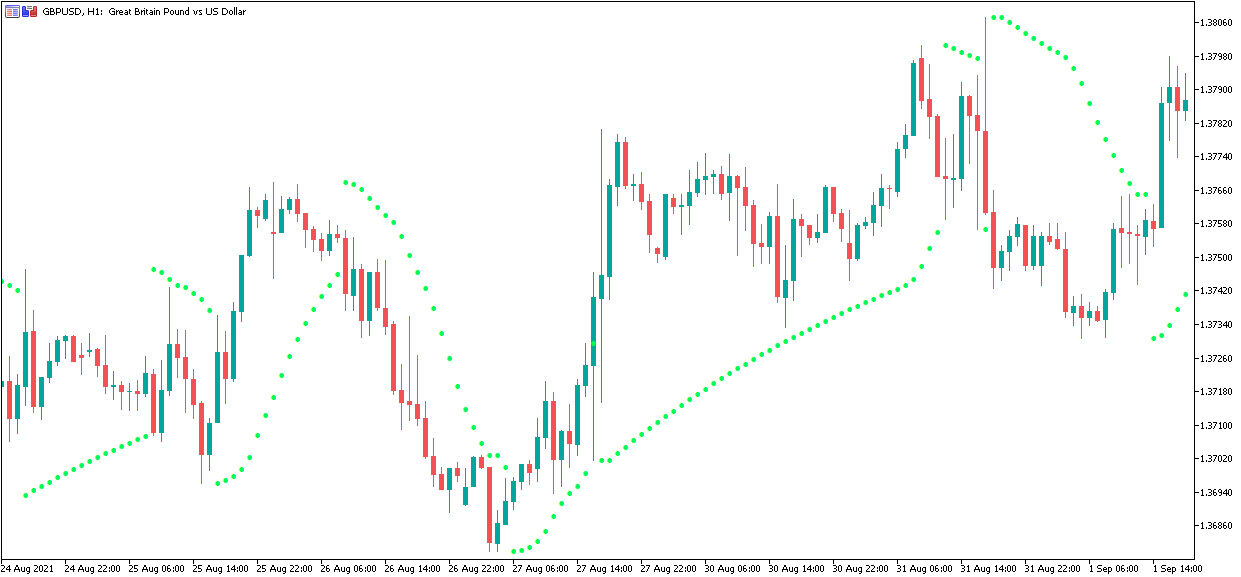 استراتژی پارابولیک سار در راکیمو