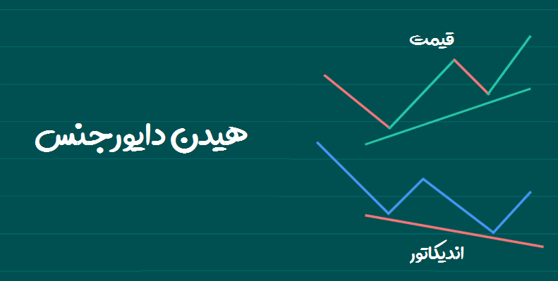 هیدن دایورجنس قیمت با اندیکاتور - راکیمو