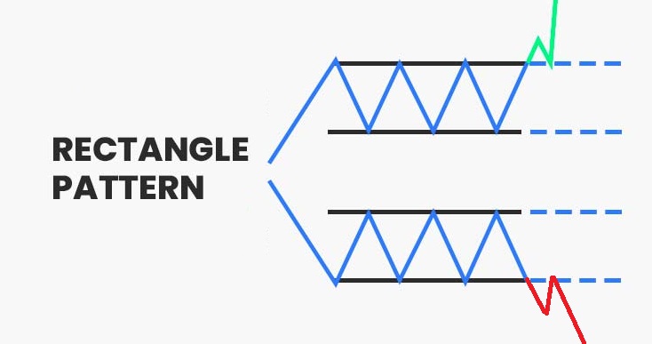 الگو مثلث در تحلیل تکنیکال - راکیمو