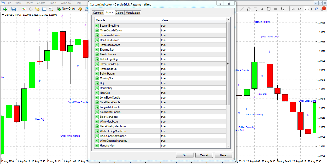 تنظیمات اندیکاتور تشخیص الگوهای کندل استیک - راکیمو