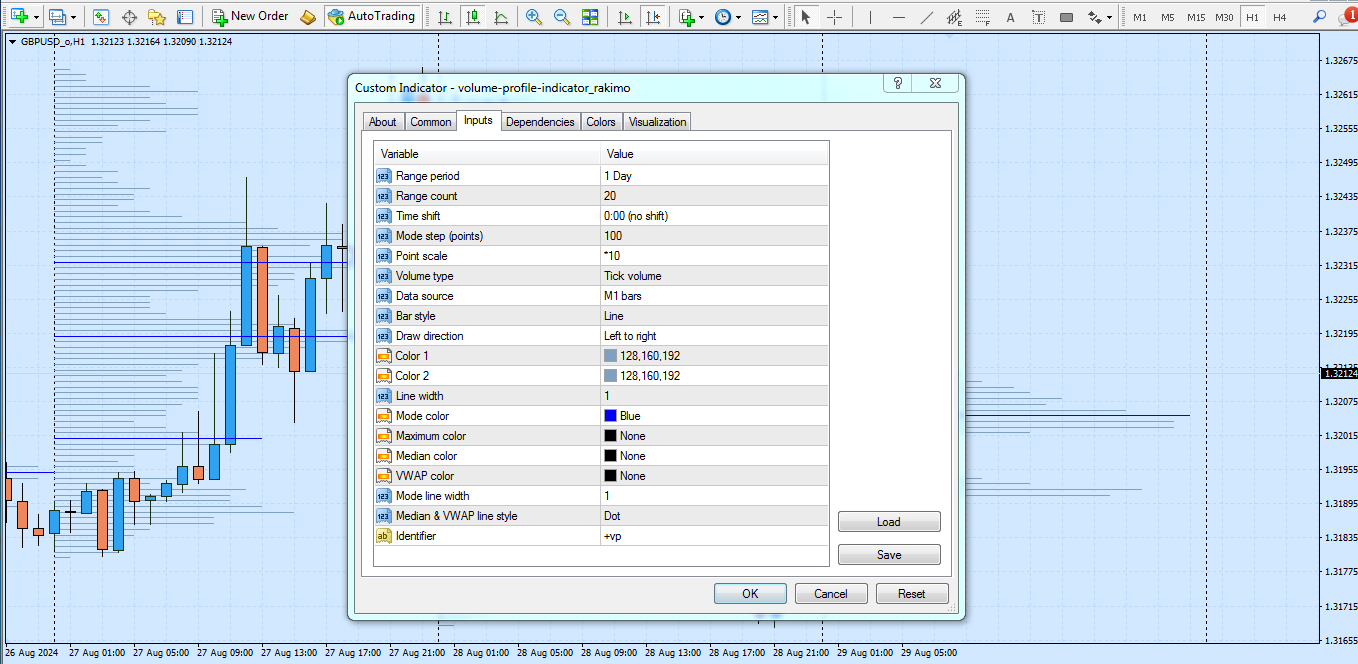 تنظیمات اندیکاتور حجم معاملات در فارکس - راکیمو