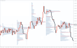 دانلود اندیکاتور حجم معاملات در متاتریدر 4 - راکیمو