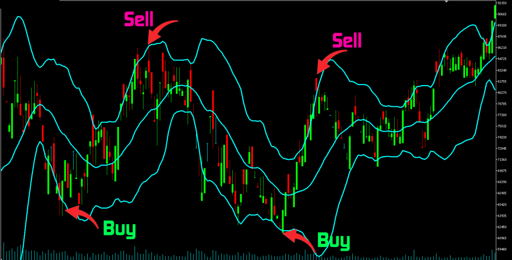 سیگنال باندهای بولینگر ، راکیمو