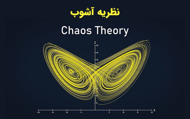نظریه آشوب بیل ویلیامز ، راکیمو