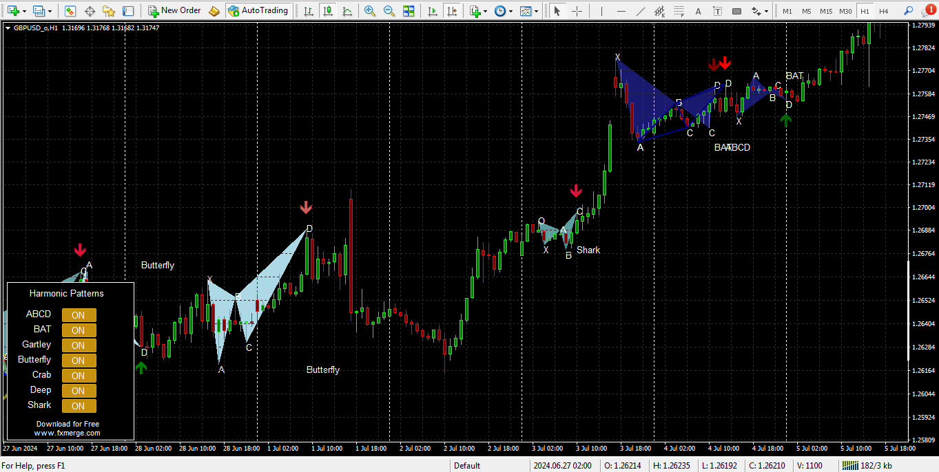 اندیکاتور الگوهای هارمونیک برای متاتریدر 4 - راکیمو