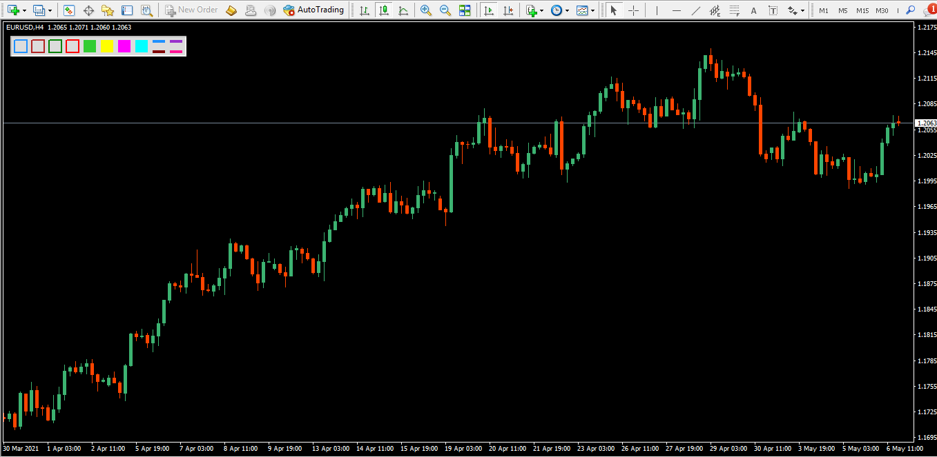 دانلود اندیکاتور Color Level برای متاتریدر 4 ، راکیمو