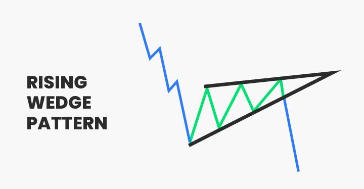 الگو کنج صعودی در تحلیل تکنیکال - راکیمو
