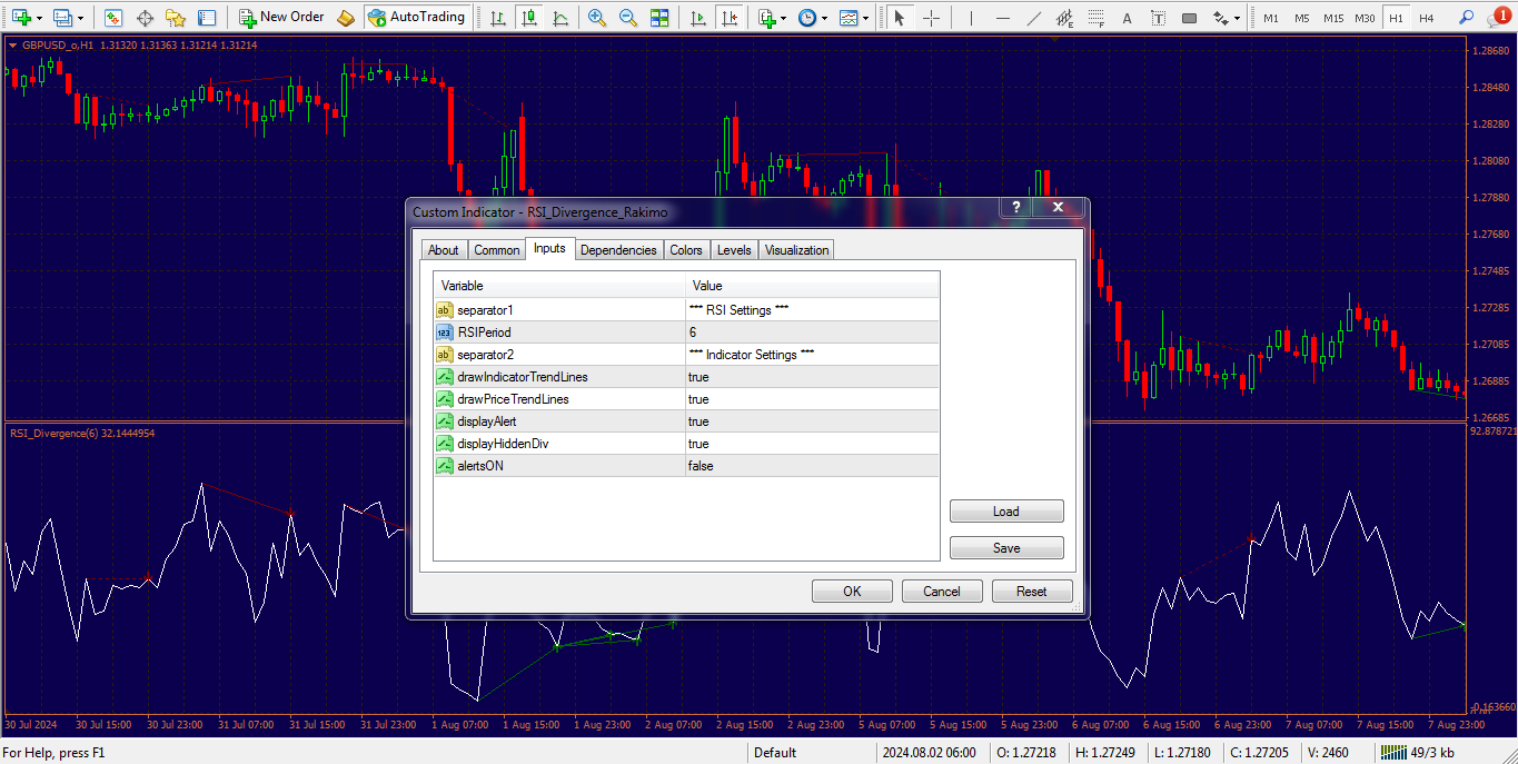تنظیمات اندیکاتور نمایش واگرایی RSI برای متاتریدر 4 - راکیمو