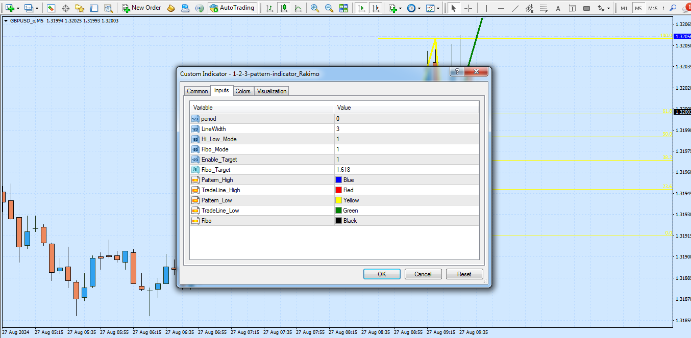 تنظیمات اندیکاتور پترن 123 برای متاتریدر 4 - راکیمو