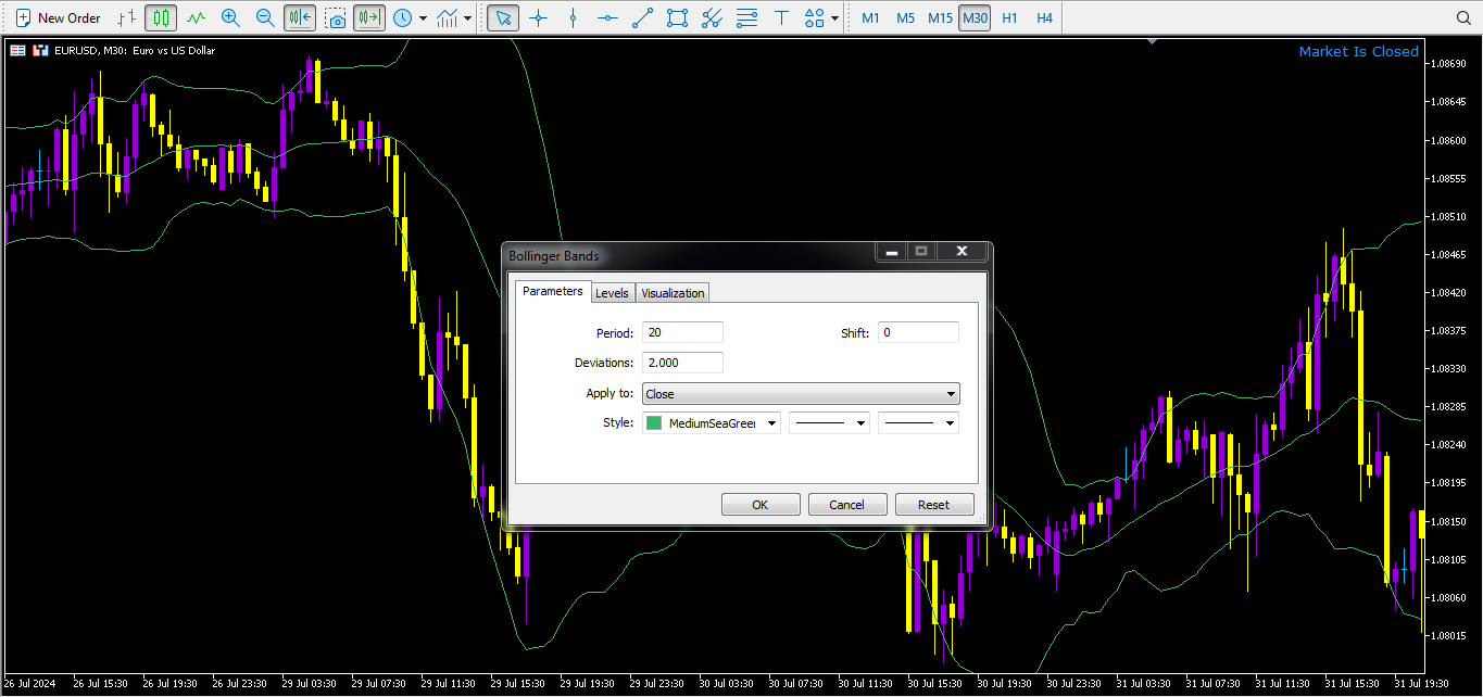 تنظیمات اندیکاتور بولینگر باند ، راکیمو